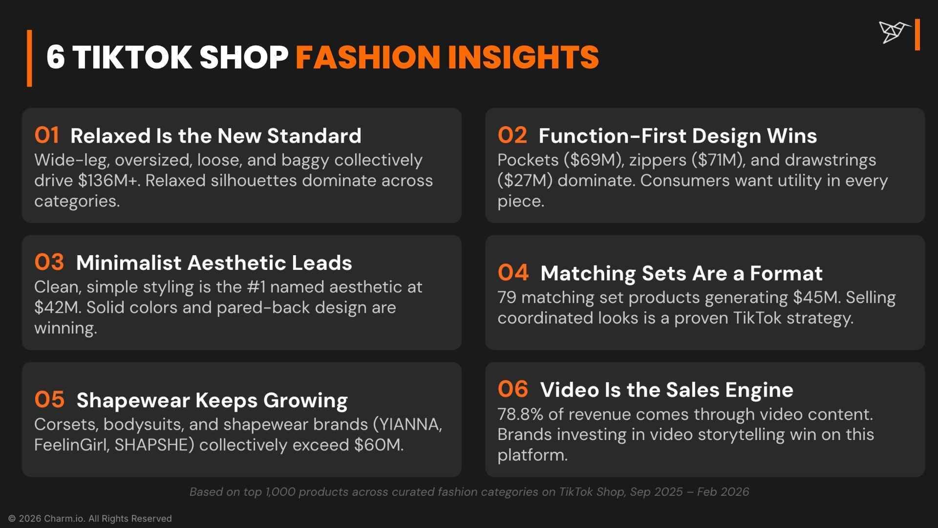 6 TikTok Shop Fashion Trends Driving Revenue for Apparel Brands